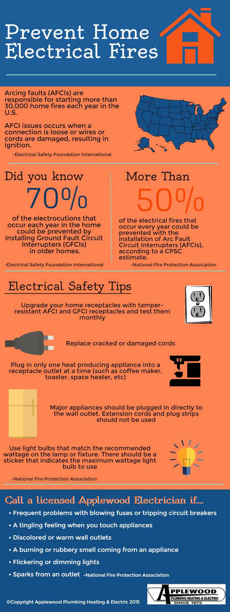 Applewood prevent home electrical fires infographic.