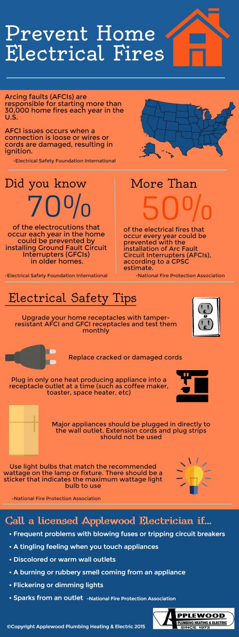 Preventing Home Electrical Fires | Applewood Plumbing