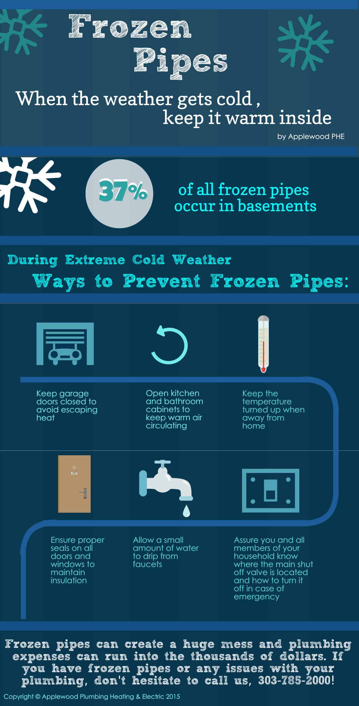 Prevent Frozen Pipes - Infographic | Applewood Plumbing