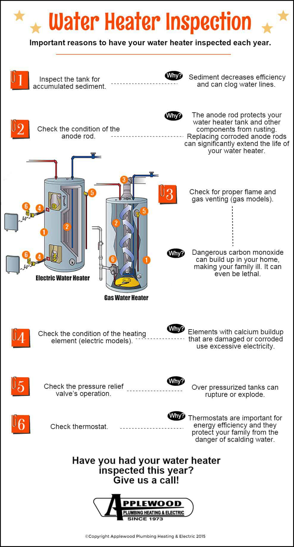 Operation of Hot-Water Boilers