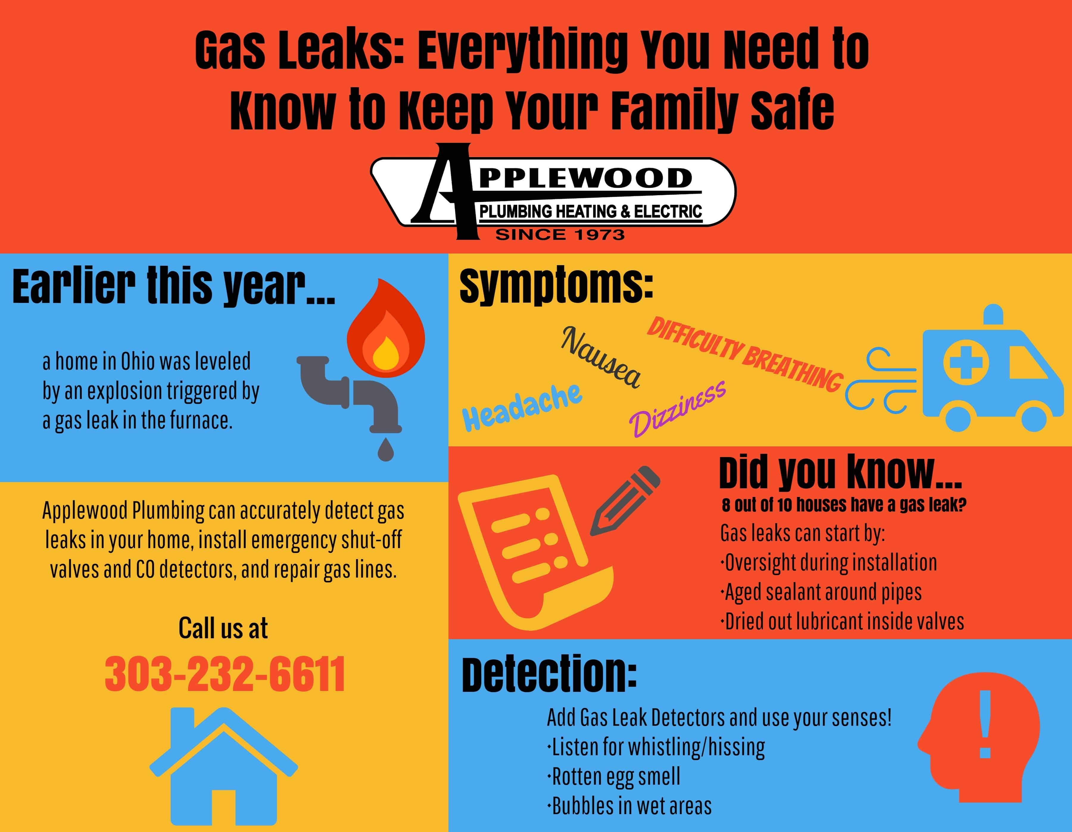 Signs of a Carbon Monoxide Leak in Your Home