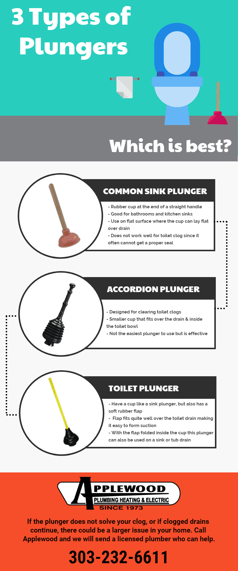 3 Types Of Plungers, Which Is Best? *Infographic* Applewood Plumbing