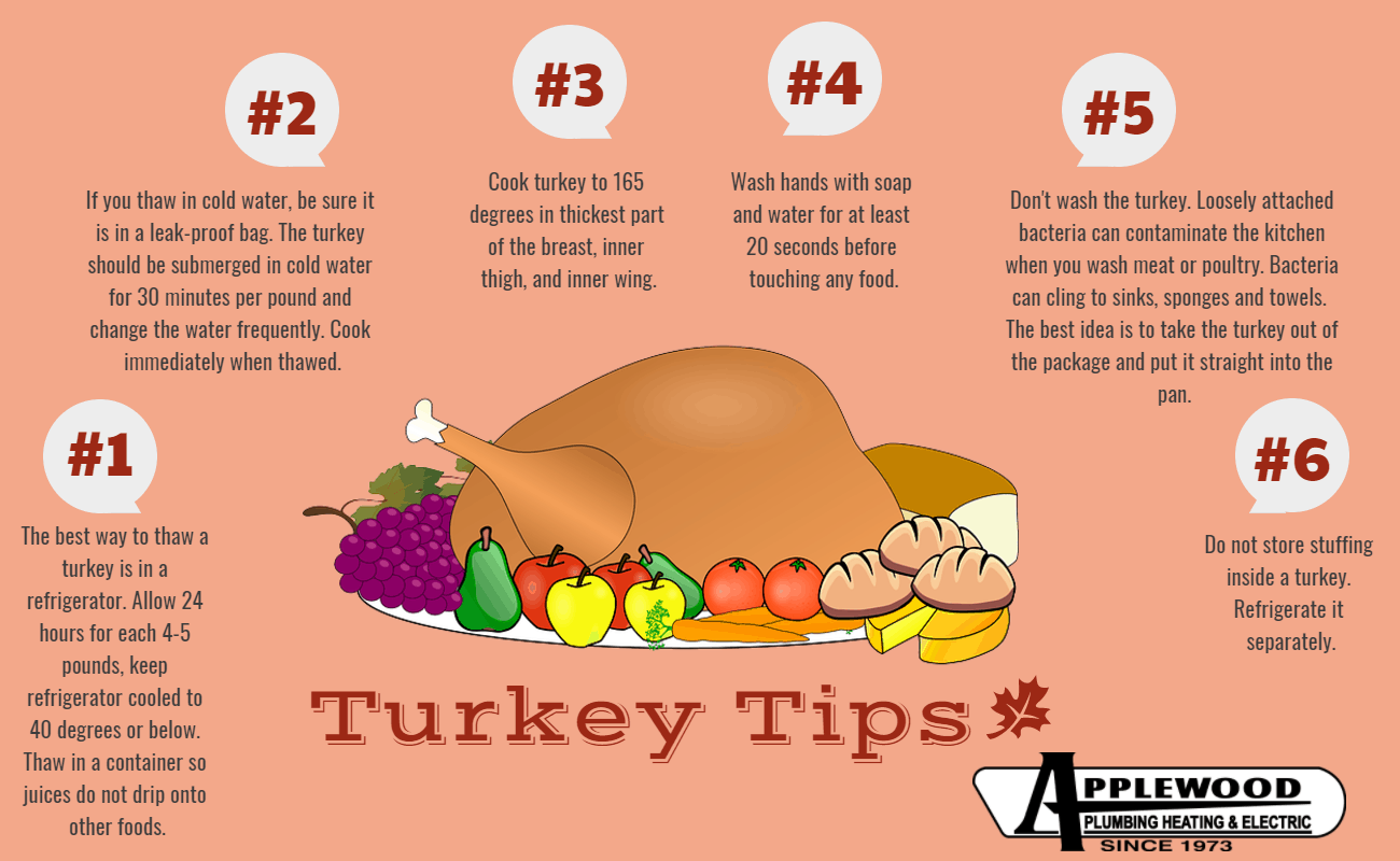 III. Seasoning and Flavoring Options for Roasting Turkey