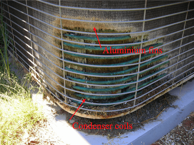 An air conditioner unit with corrosion from dog pee. The aluminum fins and condenser coils are labeled.