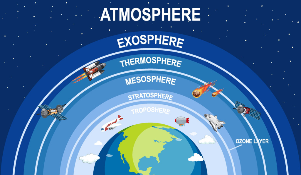 Diagram of earth's atmosphere including where the ozone layer falls.