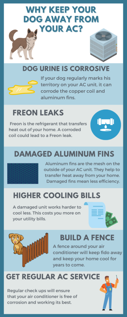 Infographic describing reasons to keep your dog from peeing on your air conditioner unit.